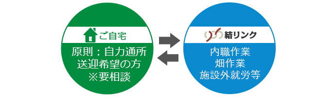 1日の流れ